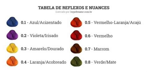 numeiro cabelo|Aprenda como funciona a numeração de tinta de .